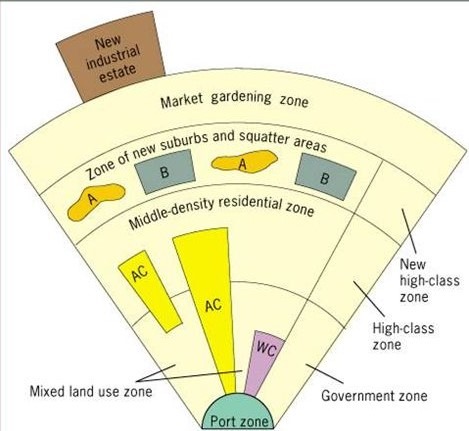 <p>The model represents Southeast Asian cities that grow around ports and that lack a clearly defined CBD. Only two formal zones that remain constant: the port zone and zone of intensive market gardening on periphery</p>