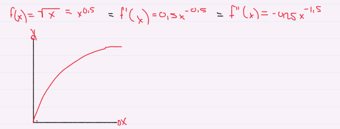 f’’(x)