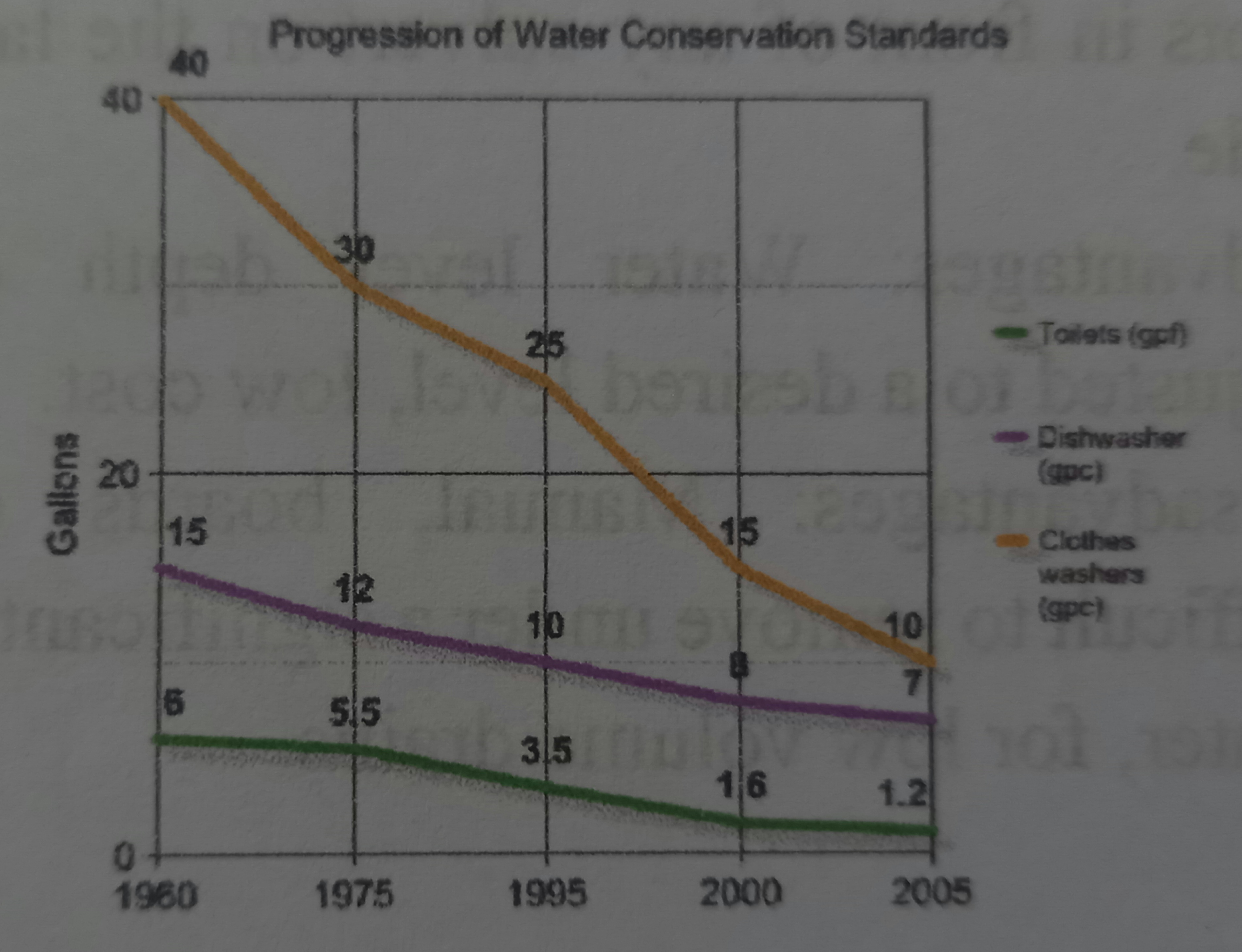 <p>The phenomenon is known as the</p>