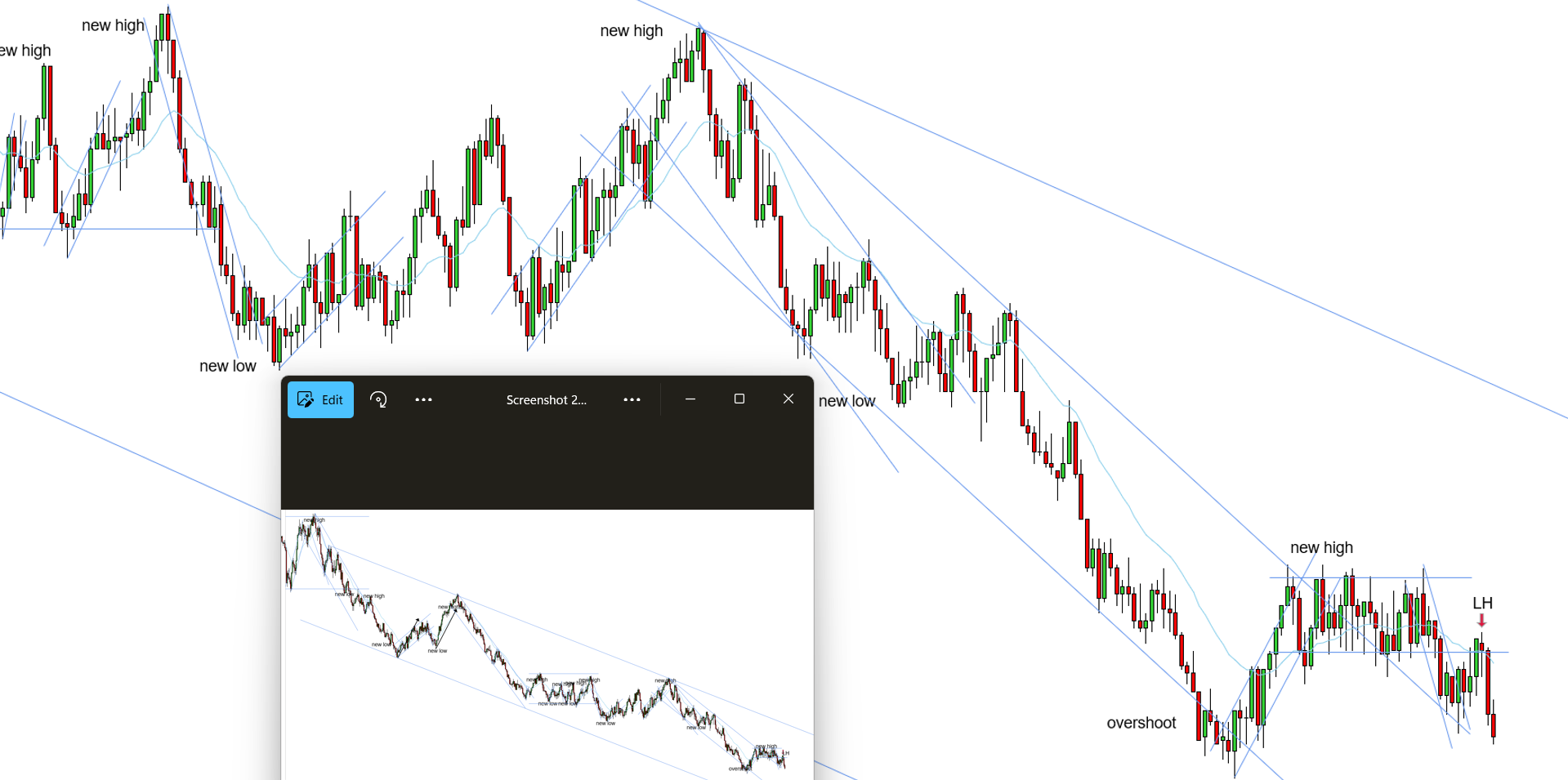 <p>W - Downtrend is in play - the most recent downtrend had overshoot - the bigger downtrend was too broad and is mainly for bias (see 2nd image), so we need to play the most recent downtrend and in this case since it had overshoot we need to respect the overshoot - overshoot played out with a break and a new high - prices formed a congestion so a BOPB is expected to continue the downtrend working lower - prices broke out of the congestion and formed a LH BOPB - the signal bar was weak so, it’d be better to be patient, however, the context was great and should be studied for next time that there’s a better signal bar.</p>