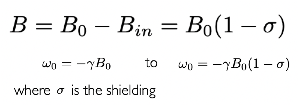 <p>B = effective field</p><p>B(0) = external magnetic field</p><p>B(in) = induced magnetic field</p><p>σ = shielding </p>
