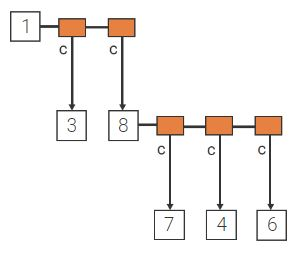<p><span>Process 8 creates a child process, process 0. Complete the resulting PCB tables.</span></p>