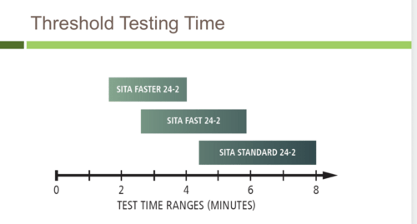 <p>What is SITA Fast &amp; Faster?</p>