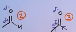 <ul><li><p>Alkyl groups are weakly electron donating. They are electron donating groups (EDG, +I groups), so is donating electrons to the δ+ C, making the C less electrophilic, so less reactive and less susceptible to nucleophilic attack</p></li><li><p>In ketone, there are 2 alkyl groups. In aldehyde, there is 1 alkyl group and 1 H </p></li><li><p>Therefore ketones experience 2x inductive effect (+I) compared to aldehyde</p></li></ul><p></p>