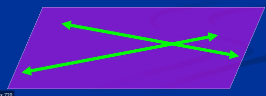 If 2 lines intersect, then EXACTLY ONE plane contains the lines.