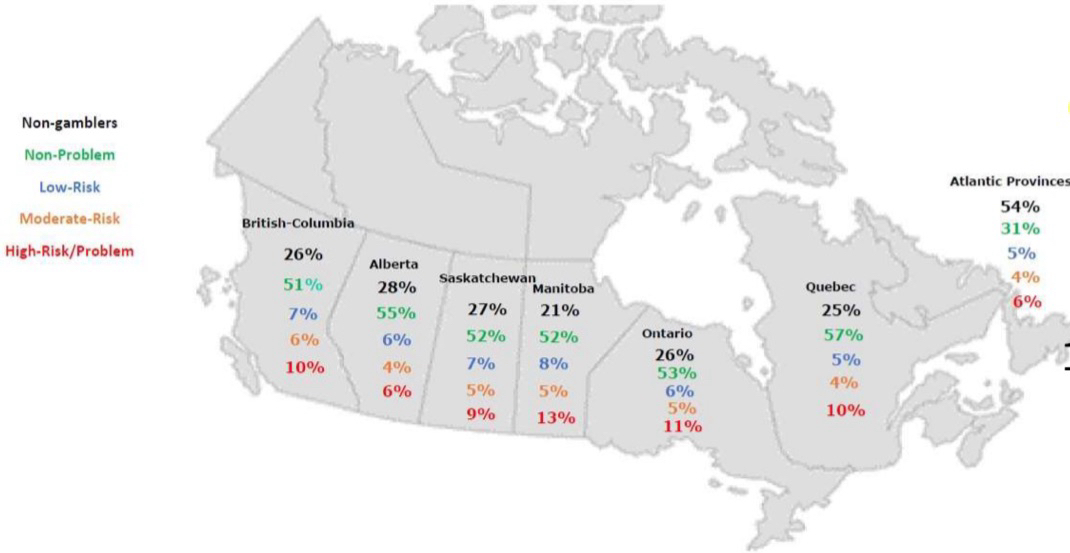 <p>n = 8211 adults </p><ul><li><p>correlates to more ONLINE behaviour → not directly comparable </p></li><li><p>measure: PGSI</p></li><li><p>27% reported online gambling, 14% in last month </p></li></ul><p></p>