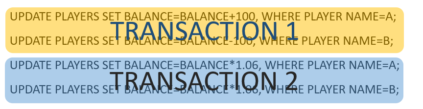 <p>Each movement of money</p><ul><li><p>If PLAYER1 gives PLAYER2 100, that is one transaction</p><ul><li><p>PLAYER1 bal -100<br>PLAYER2 bal +100</p></li><li><p>/\ One transaction</p></li></ul></li></ul><p></p>