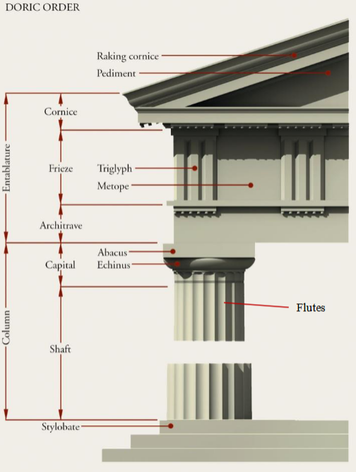 <p>Doric order </p>
