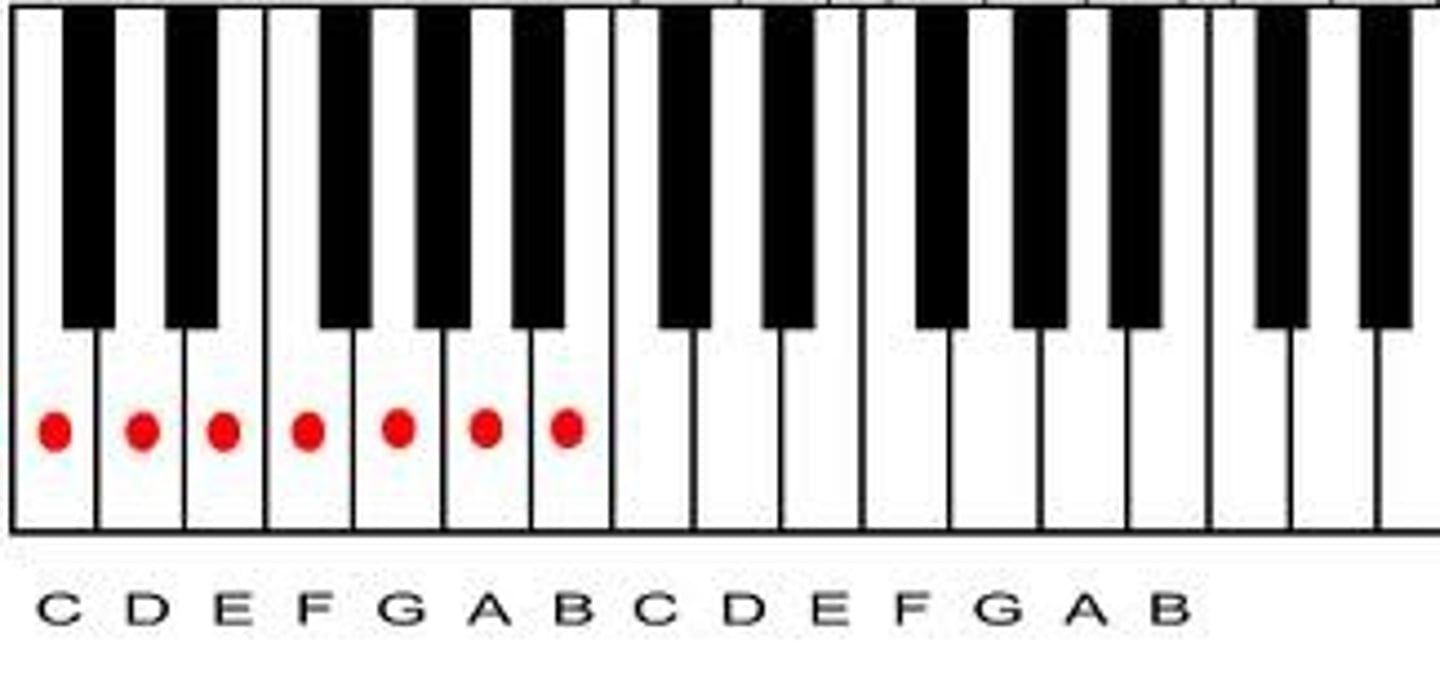 <p>happy sounding scale</p>