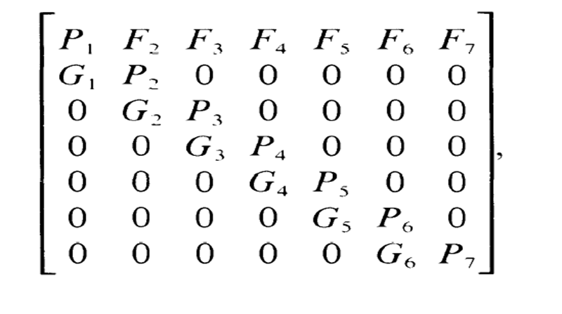 Top Row: reproductive contribution
Gs: probability of one stage surviving til next stage
