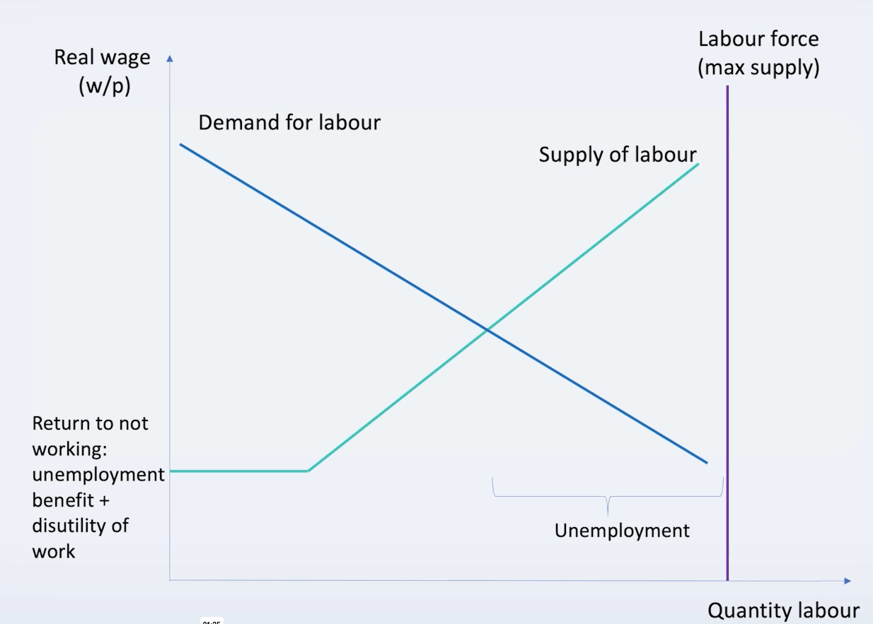 <p>“unemployment” annotation</p>