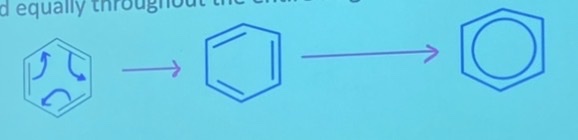 <ul><li><p>resonance makes benzene <strong>very stable</strong></p></li><li><p>Usually, substances with such a high carbon to hydrogen ratio are more reactive.</p></li></ul>