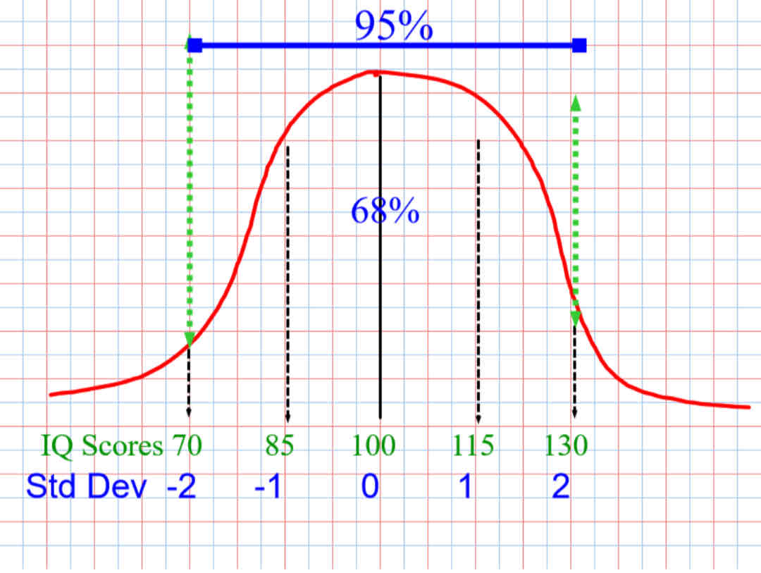 <p>Which side is declared for gifted genus?</p>