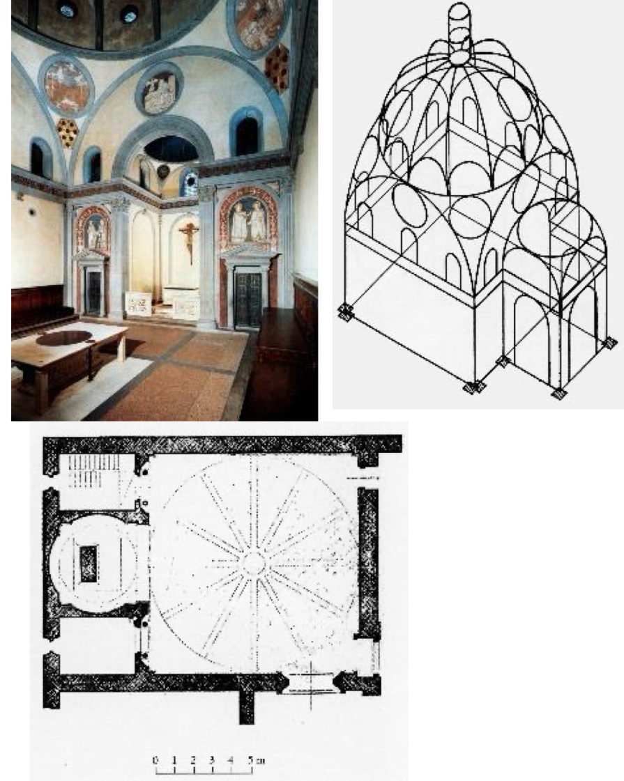 <p>Name + Ort</p><p>Entstehungsdatum</p><p>Stilepoche + Architekt*in</p>