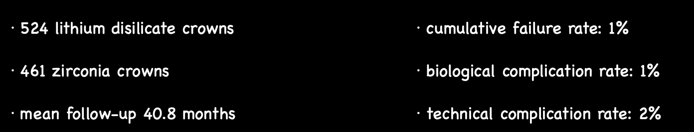 <p>monolithic ceramic can be conisdered a favorable tx for single crowns and FPDs, w HIGH survival and LOW complication rates </p>