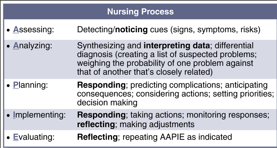 Teamwork nursing process