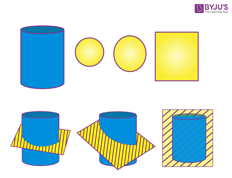 <p>the 2 dimensional shape created when a solid is sliced</p>