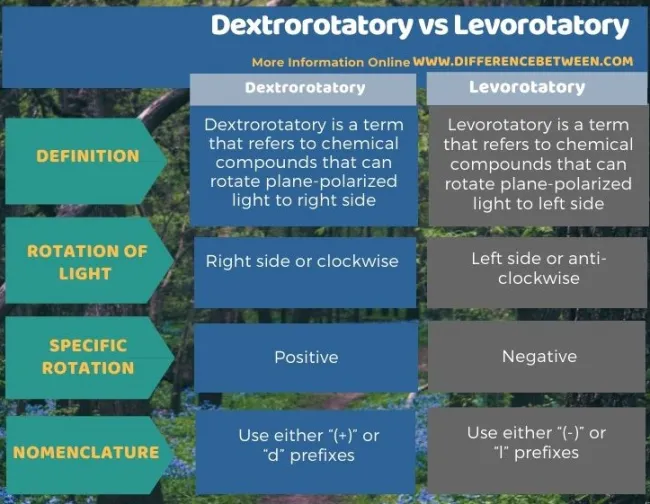 <p>Levorotatory</p>