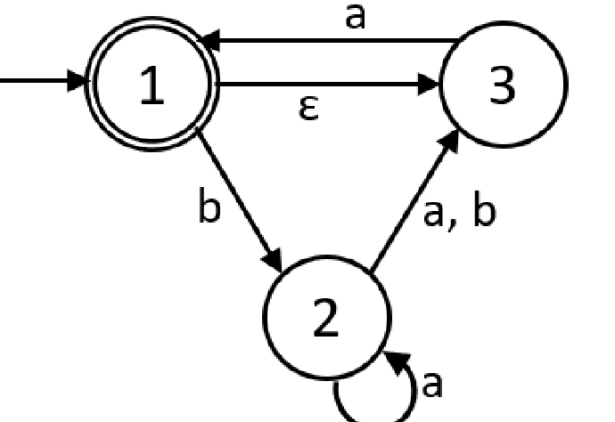 Given the NFA, perform the NFA to DFA algorithm.