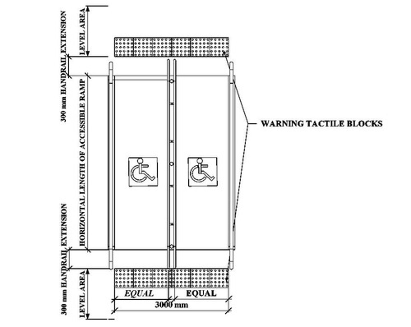 <p>Required for grade changes over 170 mm.</p>