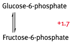 What's the biochemical process here and the enzyme required? 