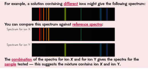 <ul><li><p>flame emission spectroscopy can also be used to identify diff ions in mixtures. This makes it more useful than flame tests, which only work for substances that contain a single metal ion</p></li></ul>