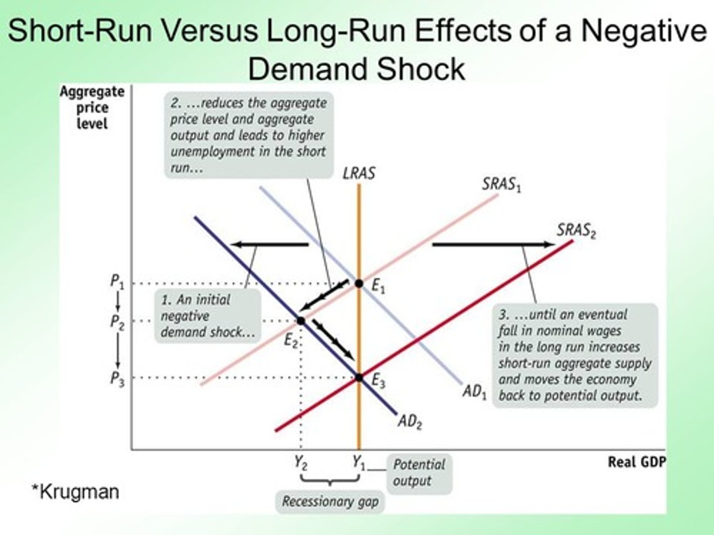 <p>an event that shifts the aggregate demand curve left or right temporarily</p>