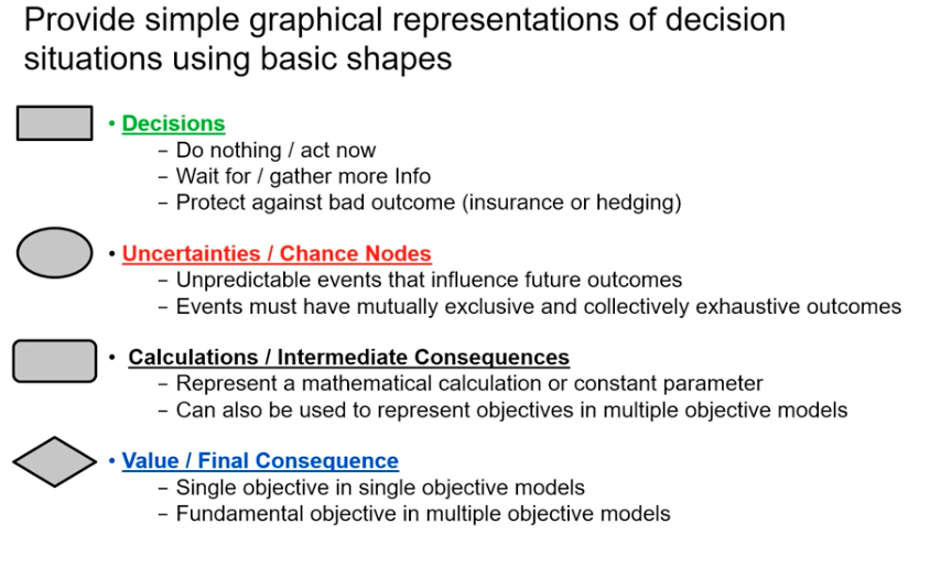 <p><span>Graphical representations that show the relationships between different variables or nodes in a decision-making process.</span></p>