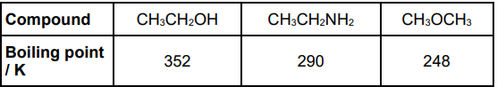 <p>Explain the trend in the boiling points of the three compounds. Refer to the intermolecular forces in all three compounds in your answer. (3) </p>