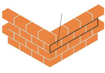 <p>Layers of masonry (Stones, bricks, etc) running horizontally in a wall or, less commonly, curved over an arch</p>