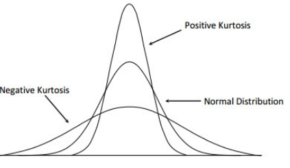 <p>Concentration forte ou faible des valeurs autour de la moyenne.</p>