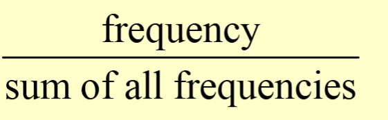 <p>is the proportion (or percent) of observations within a category and is found using the formula:</p><p></p><p></p>