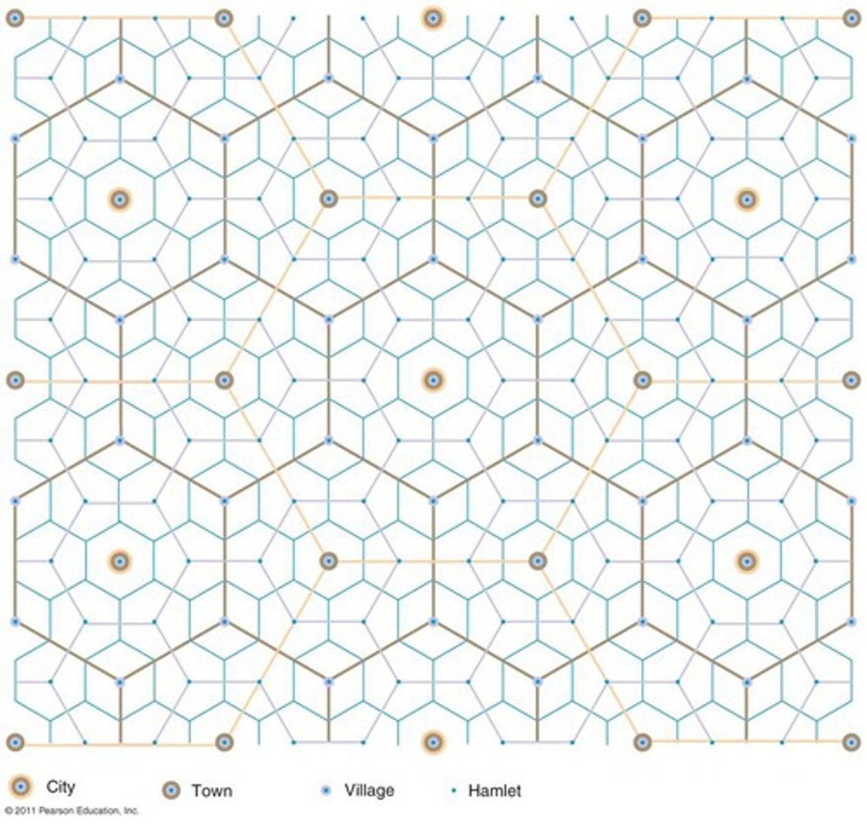 <p>the shape of the market areas in the central place theory.</p><p>ex: see picture.</p>