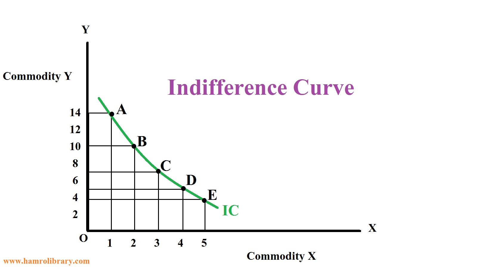 <p>Collections of bundles which are equally preferred</p>