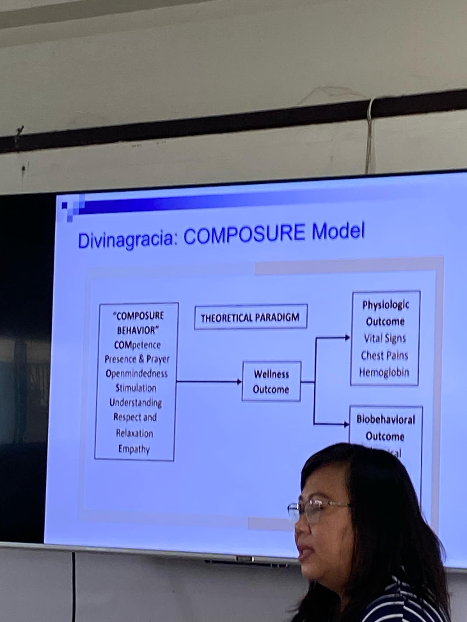 <p>(Carmelita C. Divinagracia)</p><p></p><p>Composure Model Theoretical Paradigm</p>