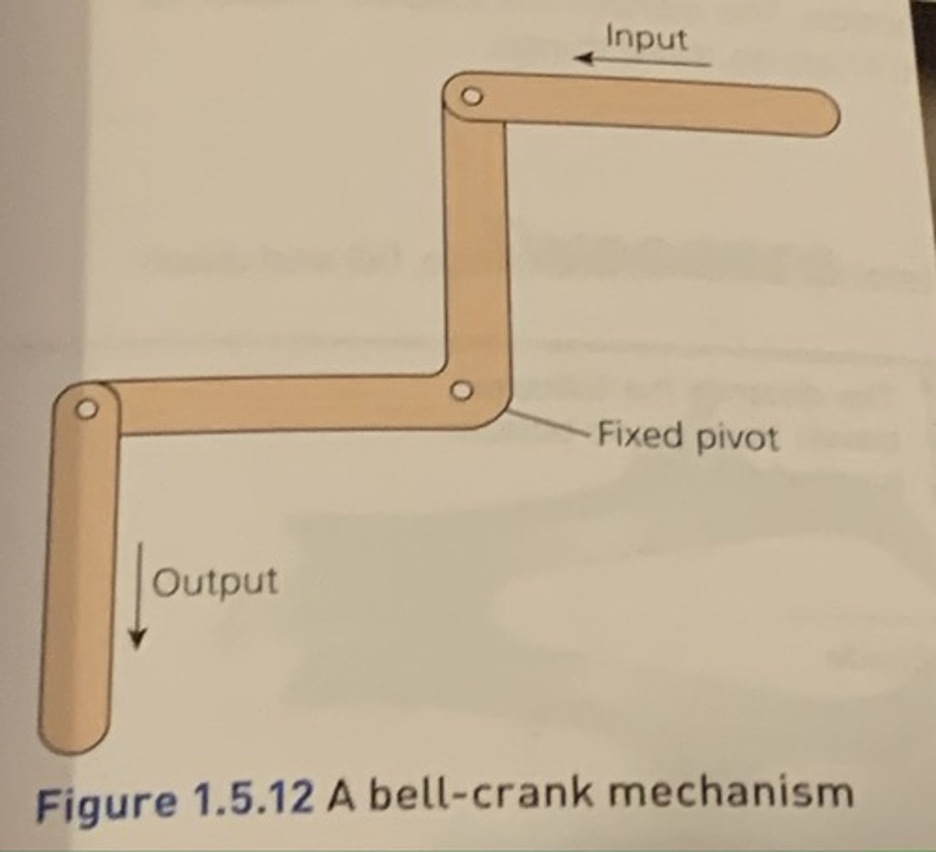 <p>turns through 90</p><p>bicycle braking system</p>