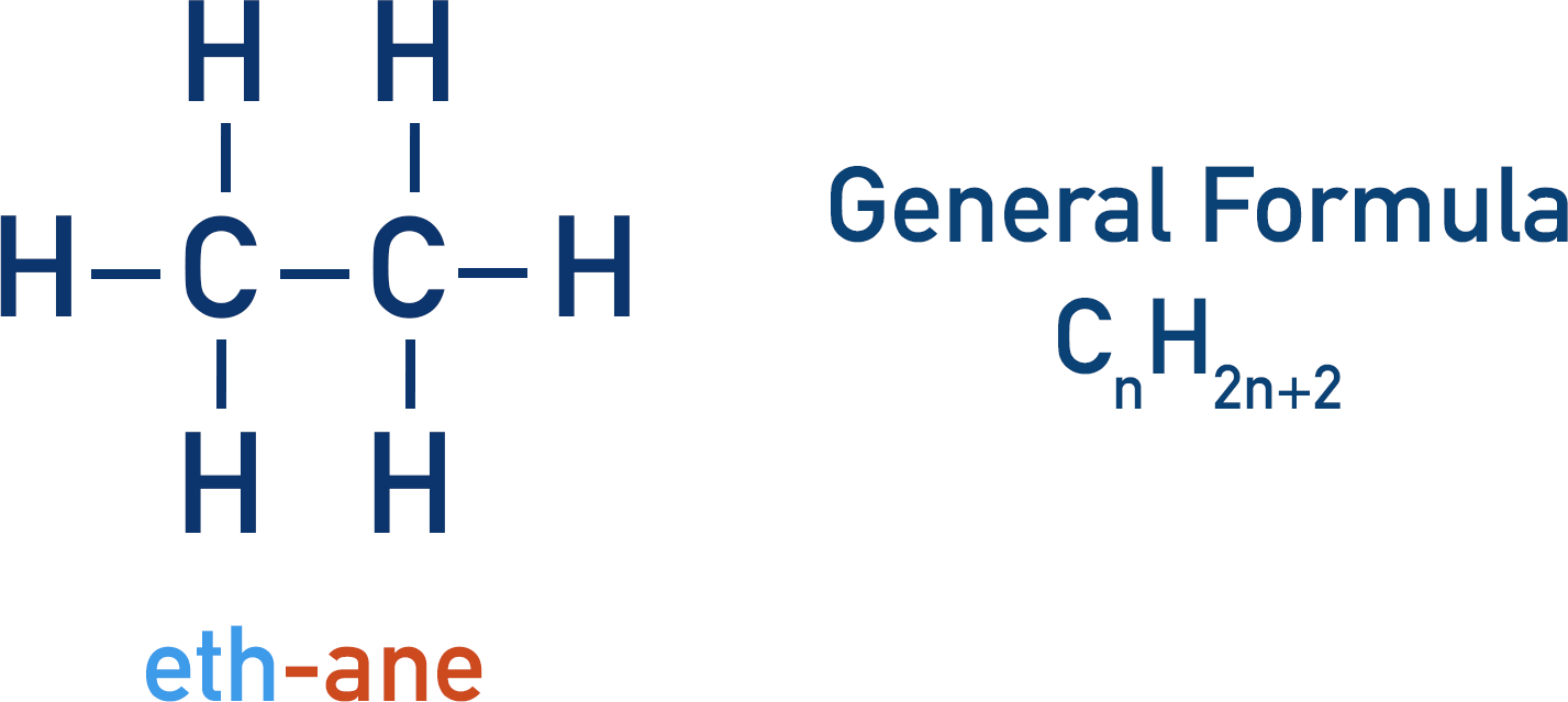 <p>Type of reactions: combustion &amp; free-radical substitution</p>