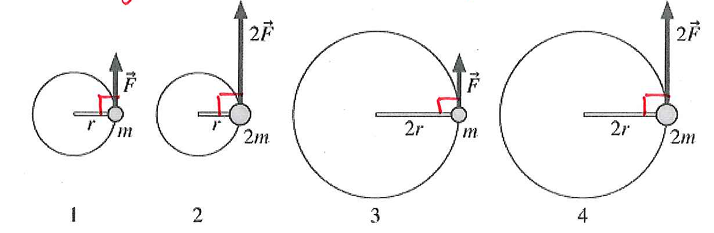 <p>Balls are attached to light rods and can move in horizontal circles as shown in the figure. Rank in order, from smallest to largest, the torques 𝜏<sub>1</sub> to 𝜏<sub>4</sub> about the centers of the circle. </p>