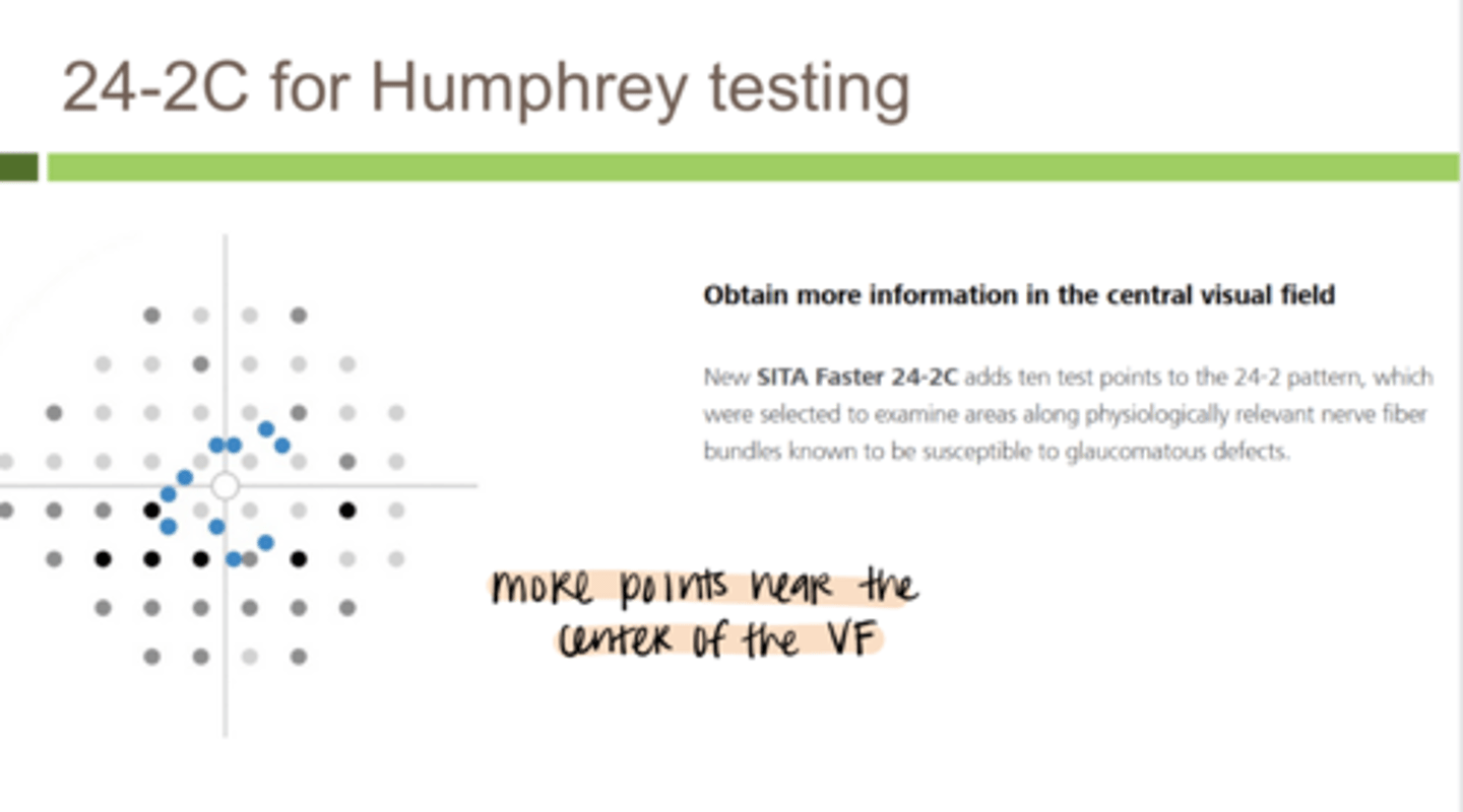 <p>What is the benefit of the 24-2C VF?</p>