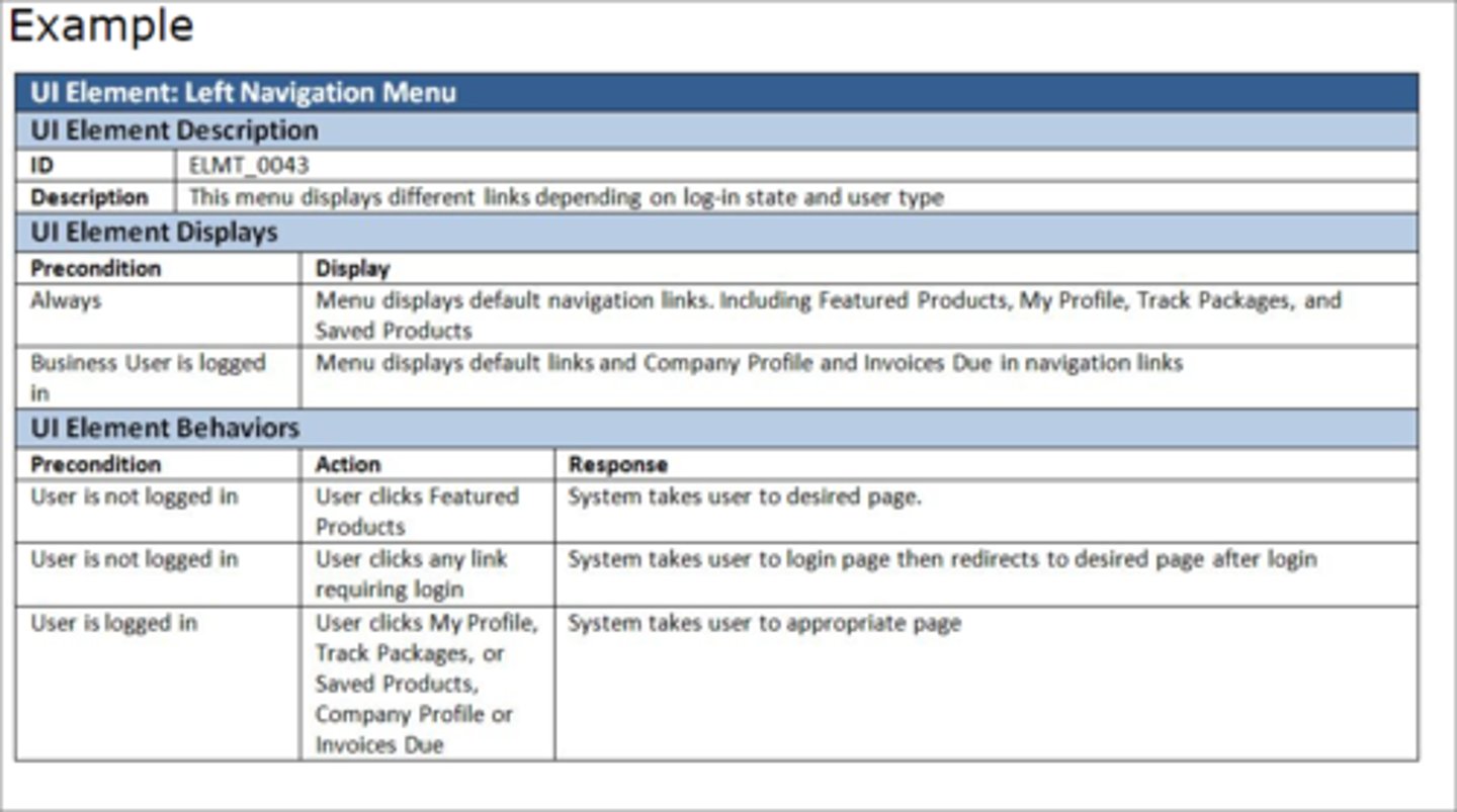 <p>A way to describe the desired behaviors of the components on a wireframe or screen mockup.</p>