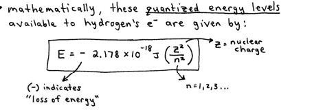 <p>the e cannot be found "just anywhere", but instead enly in those n=1,2,3... energy-level orbits.</p><p></p>