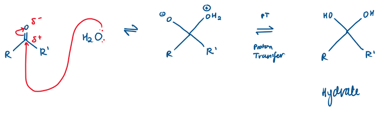 <p>This reaction is all in equilibrium</p>