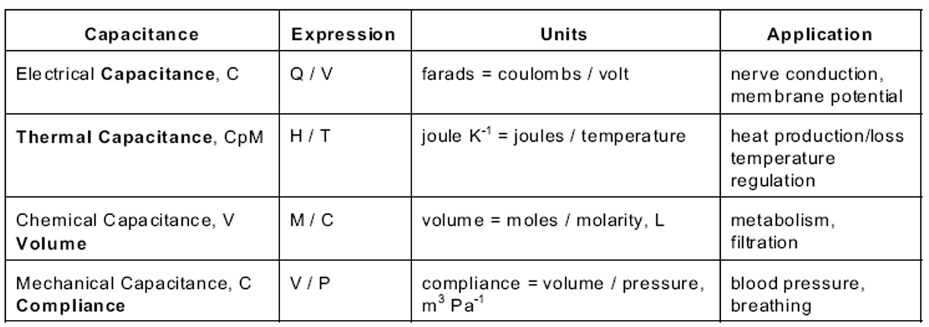 <p>Linear</p>