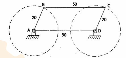 <p>both link AB and CD moves in the same direction</p>