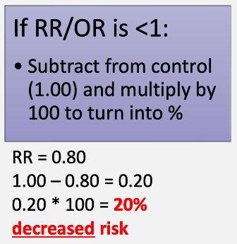 If OR = 1

No association, exposure is not related to disease

\
If OR >1

Exposure is positively related to disease, positive association (increased risk)

\
If OR<1

Negative association (decreased risk), exposure is negatively related to disease