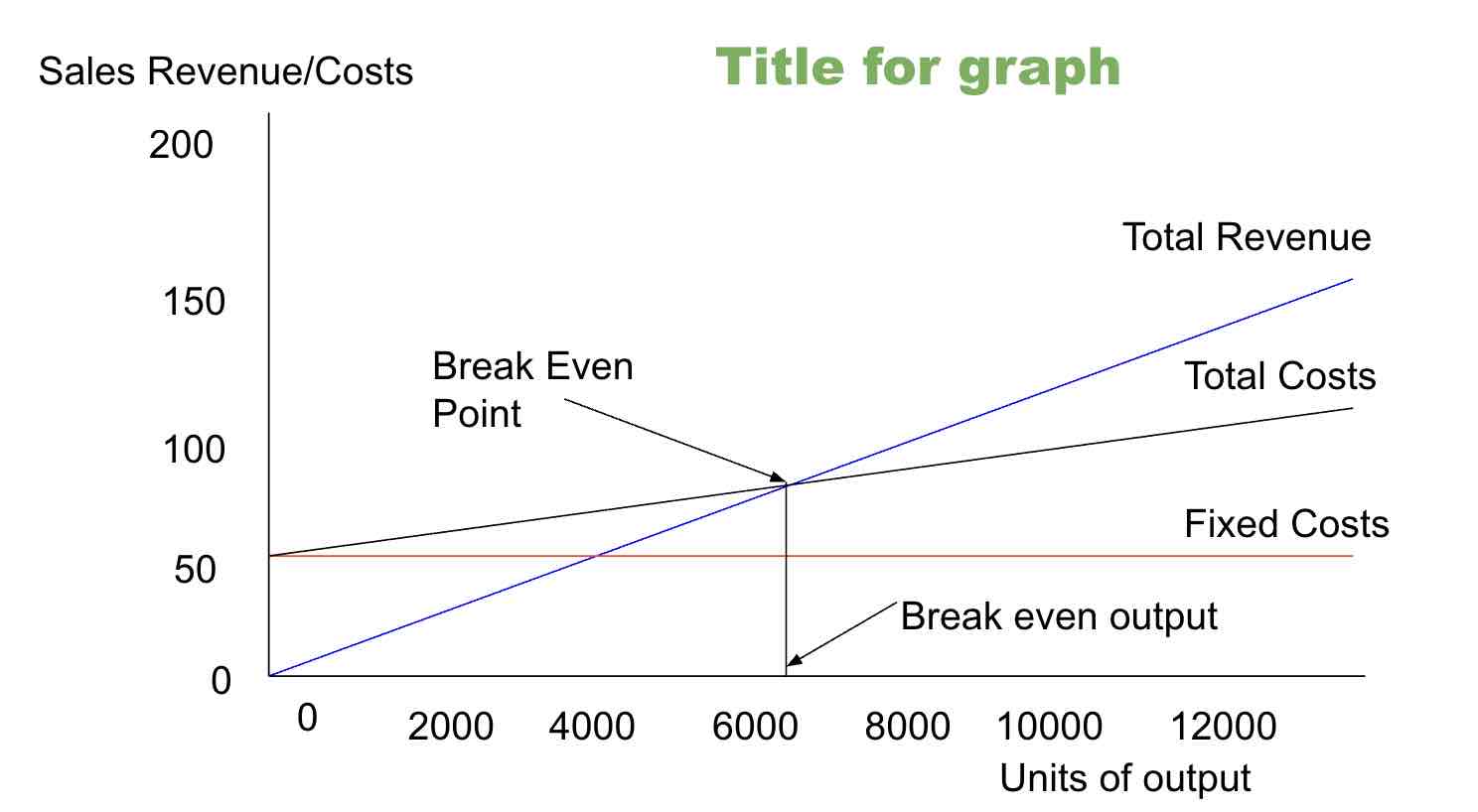 <p>Variable costs</p>