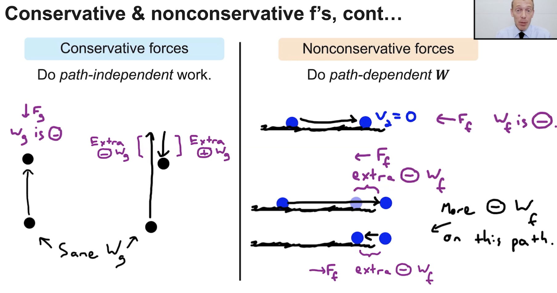 <p>Conservative Force = A force where the work done by it is independent of path (no matter what path, same Work produced)</p><p>—></p><p>Non-Conservative Force = A force where the work done depends on the path (<strong><u>basically any force that causes a loss in KE like friction, heat, sound, drag</u></strong>)</p>