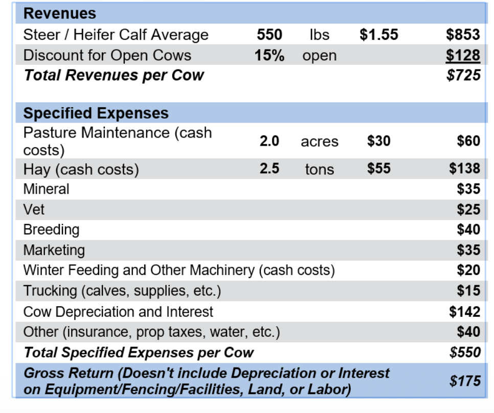 <p>not many places where money comes in</p><p>LOTS of places where money goes out</p><p>important to keep tract of this </p>