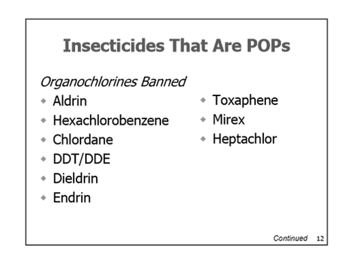 <p>Chemical compounds that persist in the environment and retain biological activity for a long time.</p>