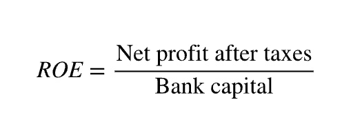 <p>Net profits after taxes divided by Bank Capital </p>